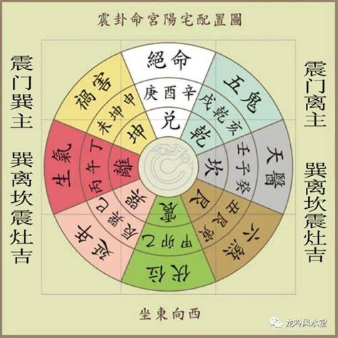 天醫方|八宅風水之四大吉方（詳解）